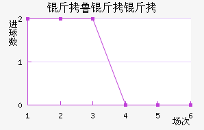 ��³���޽�������������