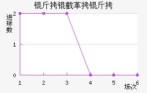 ���ظ��½�������������