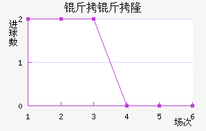 ����¡����������������������