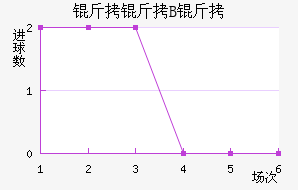 ����³����B�ӽ�������������