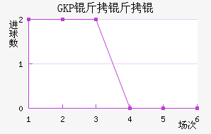 GKP������������������