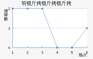 Ŭ�����ǽ�������������