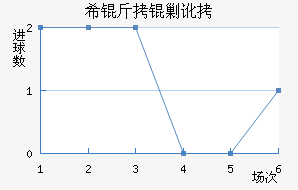 ϣ���˶���������������