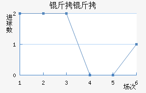 ������������������