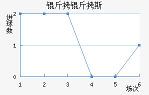 ����˹����������������