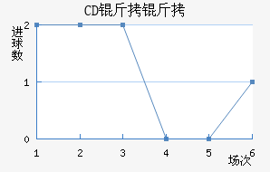 CD����ƥ�ǽ�������������