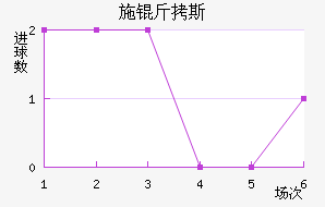 ʩ��˹��������������