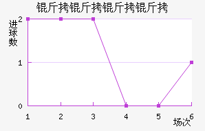 �������ǽ�������������