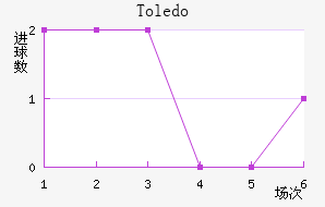Toledo��������������