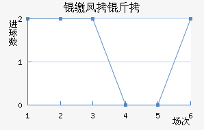 �ɷ��ؽ�������������