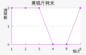 Ī��ĩ����������������