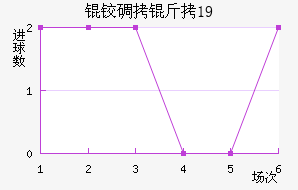 �µ���(U19)��������������