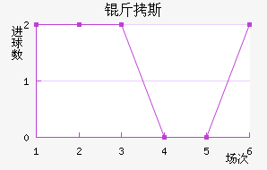 ��˹��������������