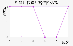 V.�����״��������������