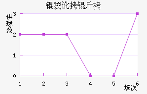 �ƶ��ؽ�������������