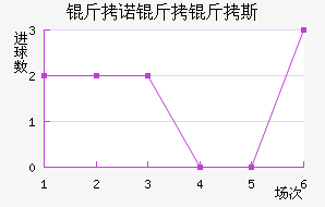 ��ŵ����˹��������������