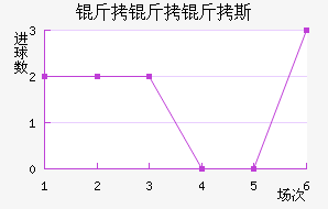 ������˹��������������