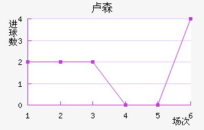 ¬ɭ��������������