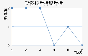 ˹ͼ���ؽ�������������