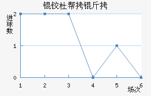 �¶Ű��׽�������������