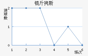 ��˹��������������