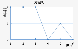 GFA FC��������������