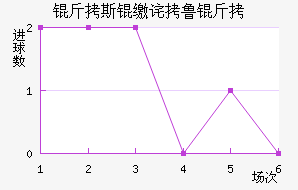 ��˹�ɲ�³�˽�������������