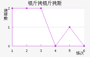 ����˹��������������