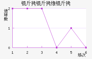 ����ά�ǽ�������������