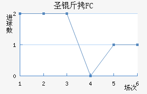 FCʥ��������������������