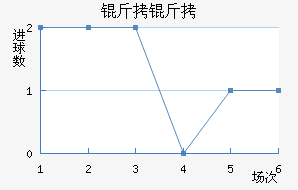 �����������������