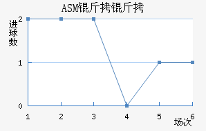 ASM������������������