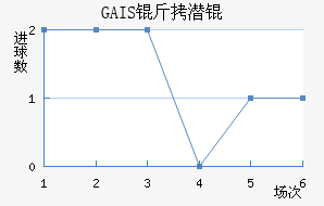 GAIS��Ǳ���������������