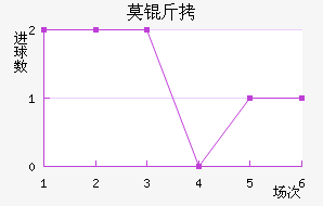 Ī����������������