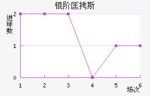 �׿�˹��ķ��������������