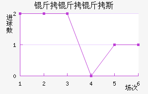 ������˹��������������