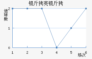 ��Ӣ����������������������