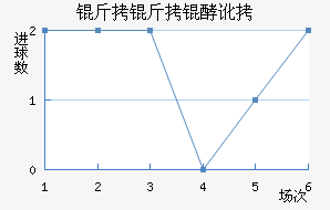 �����Ͷ���������������