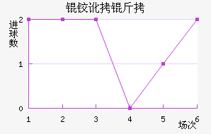 �߱ȳǽ�������������