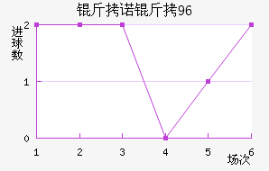 ��ŵ��96��������������