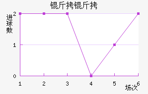 ������������������