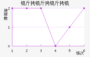 ������ѽ�������������