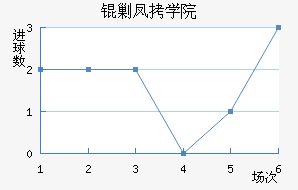 �˶��ѧԺ��������������