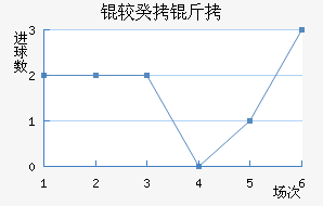 �����������������������