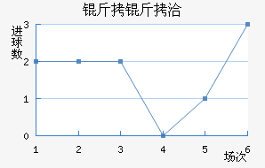 ����Ǣ��������������