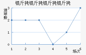 ������������ӽ�������������