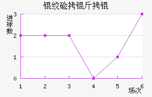 �ʼ�����������������