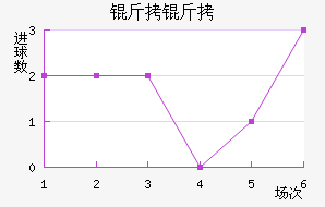 ������������������