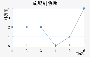 ʩ�˱���������������