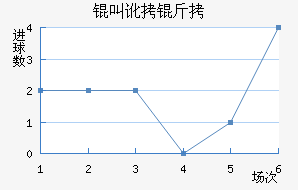 �ж�����������������